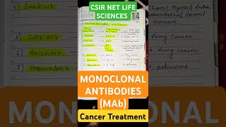 MONOCLONAL ANTIBODIES  CANCER TREATMENTDRUG RESPONSIBLE amp TARGETED PROTEINS TUMOR TYPES csirnet [upl. by Adnilrem]