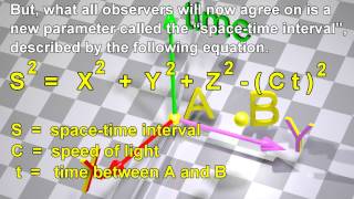 Minkowski SpaceTime Spacetime in Special Relativity [upl. by Latham]