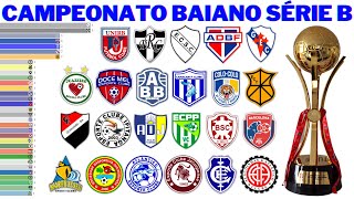 Campeões do Campeonato Baiano  Segunda Divisão 1922  2021 [upl. by Hal]