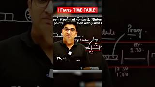 How IITians TimeTable Looks [upl. by Rois]