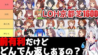 9月LOH「京都芝1600」のオススメキャラTier表 [upl. by Asilad]