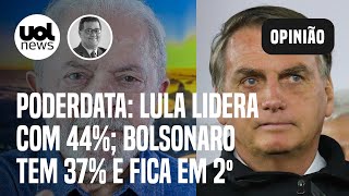 Pesquisa PoderData Lula lidera com 44 Bolsonaro tem 37 e fica em segundo [upl. by Alessandro]