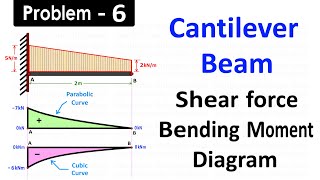 Draw SFD and BMD for Cantilever Beam Subjected to Gradually Varying Load [upl. by Albarran]