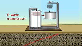 How does Seismograph work [upl. by Ahseet]