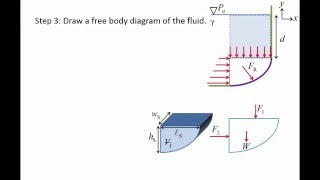 Fluid Mechanics Topic 43  Hydrostatic force on a curved surface [upl. by Aiotal]