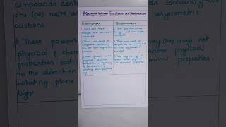 Differences between Enantiomers and Diastereomers Stereochemistry of Carbon compounds BSc [upl. by Poppas]