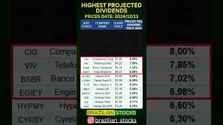 Which stocks have the highest dividends the passive income 2025 dividends passiveincome [upl. by Denyse]