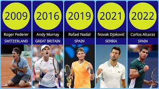 No1 tennis player in the ATP Ranking at the end of each year [upl. by Suoicserp263]