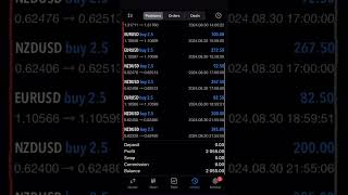 Daily Results From The Banker EA🙌💰 [upl. by Ydeh476]