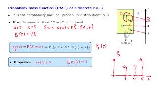 L053 Probability Mass Functions [upl. by Qirat]