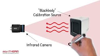 Emissivity 101 What is emissivity [upl. by Ahseniuq]