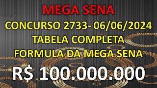 MEGA SENA Concurso 2733 R 100 Milhões  Tabela Completa e Formula da Mega Sena [upl. by Aneram]