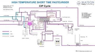 Milk Pasteurizer [upl. by Hiroko]