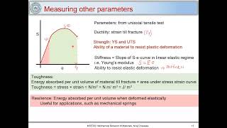 3 Engineering Stress amp Strain UTS amp Necking [upl. by Maziar]