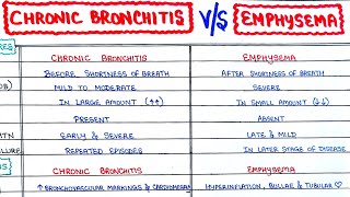 Chronic Bronchitis vs Emphysema [upl. by Selin249]