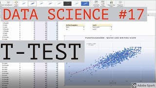 ttest bei unabhängigen Stichproben  Data Science mit Excel 17 [upl. by Cocke848]