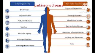 parkinsons disease [upl. by Annaerda451]