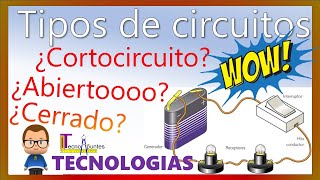 Tipos de circuitos  CerradoAbiertoCortocircuito  Electricidad Secundaria Tecnologías [upl. by Eetak]