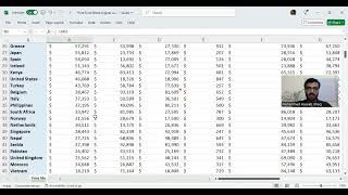 Spreadsheet  Microsoft Excel  MA1 ACCA  Manipulating Data [upl. by Herold]