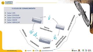 Educação Comunitária Ambiental  promoção de cidadania revisitando a ancestralidade [upl. by Felix]