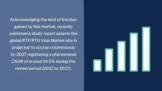 RTU Vials Market  Industry Data Analytics  IDA [upl. by Nawrocki]