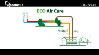 2024 ECO Air Care animation NL [upl. by Kared]