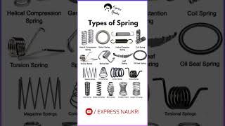 Types of Spring  Mechanical Engineering  Maintenance spares Engineering mechanical [upl. by Nela]