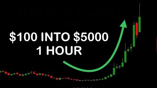 HOW TO 10X YOUR MONEY WITH ODTE SPX OPTIONS [upl. by Muldon826]