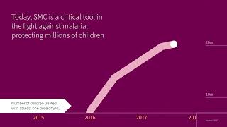 Unitaid  Malaria animation [upl. by Richlad292]