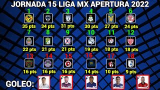 TABLA GENERAL y RESULTADOS Jornada 15 Liga MX APERTURA 2022 [upl. by Assed]