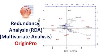 Redundancy Analysis RDA  Ordination Analysis  Multivariate Analysis  OriginPro [upl. by Terhune]