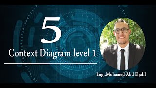 5رسومات تحليل النظم  Context Diagram [upl. by Anton]