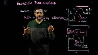 Ecuación termoquímica [upl. by Einnus580]