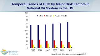 Worldwide Epidemiology of Hepatocellular Carcinoma HCC [upl. by Atnohsal]