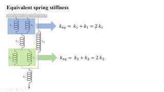 Lecture 6  Equivalent spring stiffness  Dynamics of machinery [upl. by Sanoj]