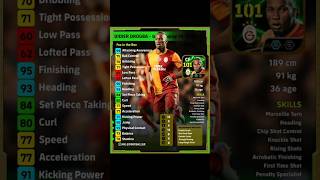 Drogba Pack All Players Training guide feedshorts efootball efootball2025 pes gaming [upl. by Yelad]