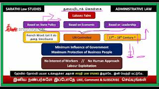 LAISSEZ FAIRE IN TAMIL  ADMINISTRATIVE LAW IN TAMIL [upl. by Kletter752]