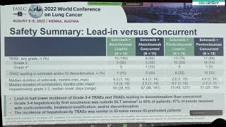 CodeBreaK 100101 First report of safety and efficacy of sotorasib  pembrolizumab or atezolizum [upl. by Alves]