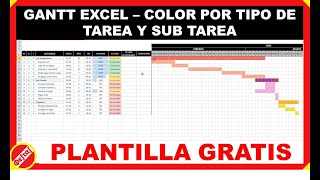 📊 Diagrama de Gantt en Excel Colores por tipo de tarea y sub tarea Resuelto 2024 [upl. by Kelsy971]