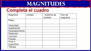 Unidades de medidas sistema y tipos de magnitudes [upl. by Hareehahs]