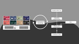 What is Conformance Checking  An example [upl. by Olin]