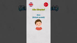 İngilizcede Aile Bireyleri englishlearning ingilizceogreniyorum keşfet [upl. by Dnaletak]