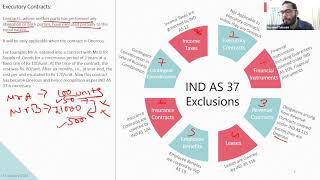 IND AS 37 amp IND AS 12 Explained by CA CFE Harshad Tekwani [upl. by Aihsirt]