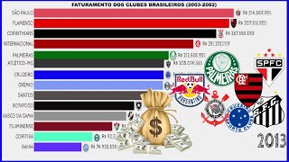 FATURAMENTO DOS CLUBES BRASILEIROS 2003  2022 [upl. by Yrahcaz]