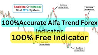 Forex Indicator For Meta Trader 4  Trading Indicators free download  Best Forex indicator 2024 [upl. by Zared]