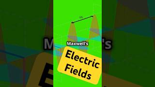 Maxwells equation [upl. by Renelle]