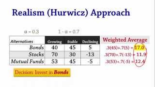 Decision Analysis 1b Equally Likely Laplace and Realism Hurwicz [upl. by Ethbinium]