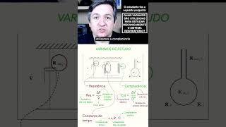 Complacência resistência e constante de tempo são as variáveis de estudo da mecânica respiratória [upl. by Ready461]