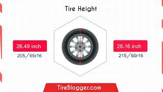 Tire Size 21560r16 vs 20565r16 [upl. by Orlina]