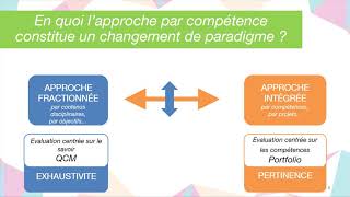 513 Lapproche par compétences une démarche pédagogique en faveur de linsertion professionnelle [upl. by Stover]